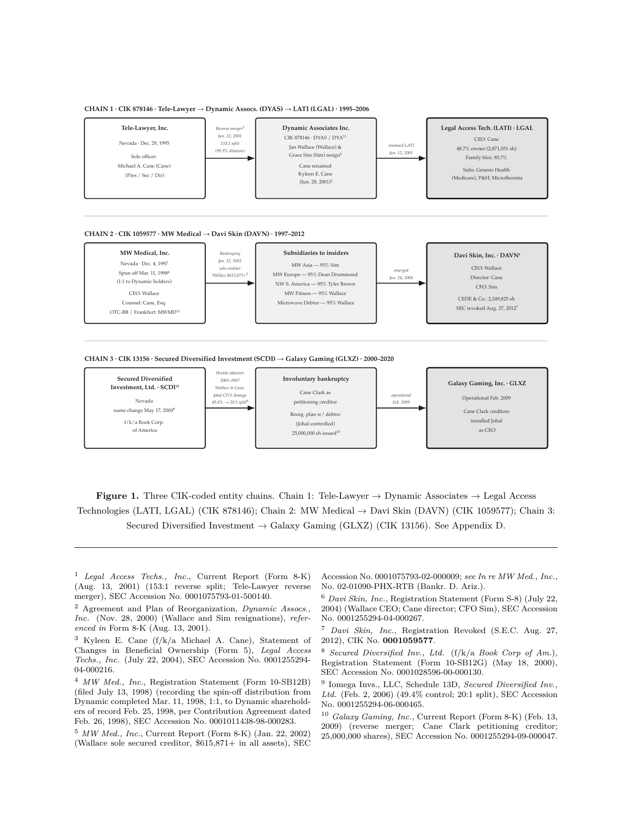 Figure 1 — three CIK-coded chains