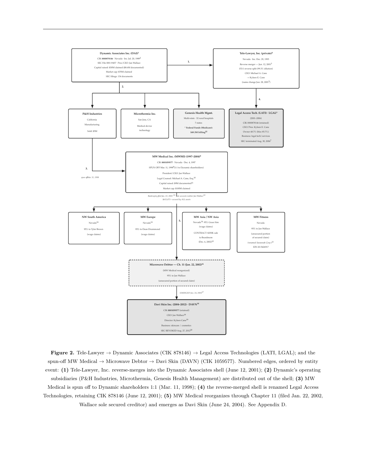 Figure 2 — detailed scheme flow